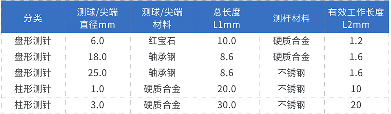 測頭測針1.png