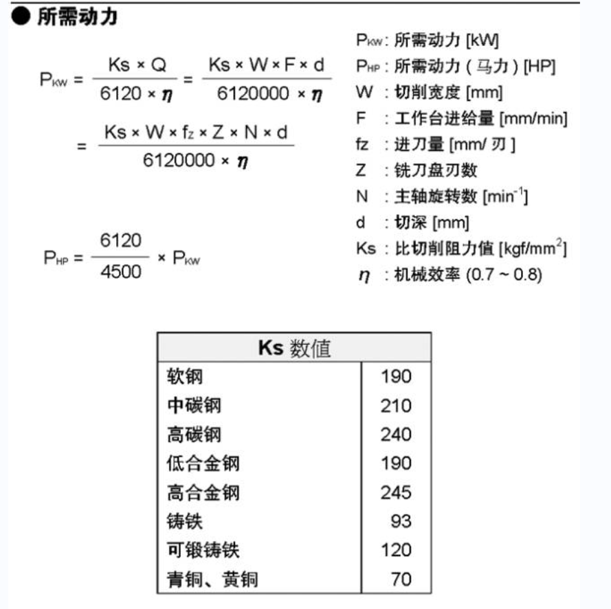銑削加工所需動力(lì)計算 銑削加工所需動(dòng)力計算