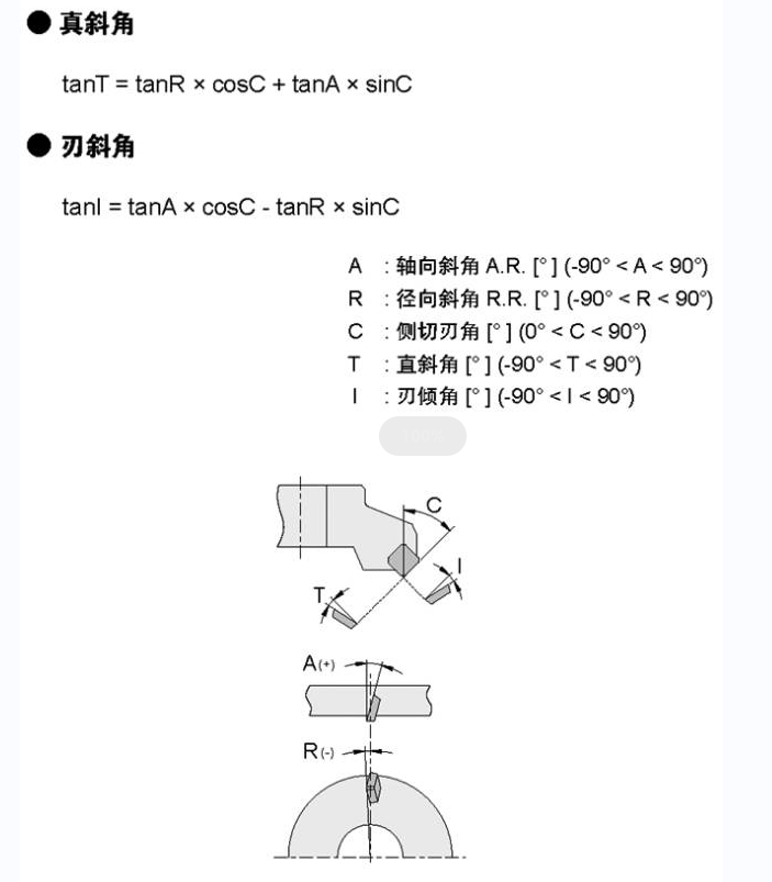 銑削加工(gōng)真斜角計算 銑削(xuē)加工真斜角(jiǎo)計算