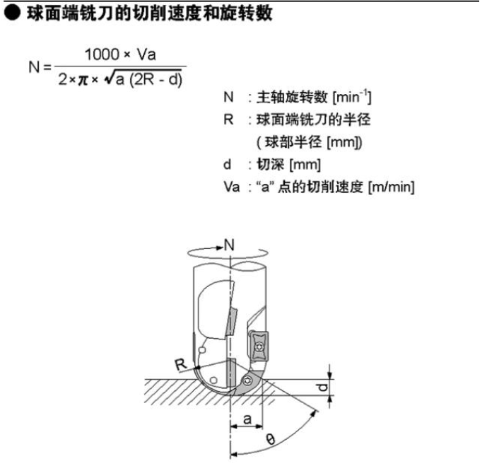 銑削加工計算公式 銑削加工計算公(gōng)式