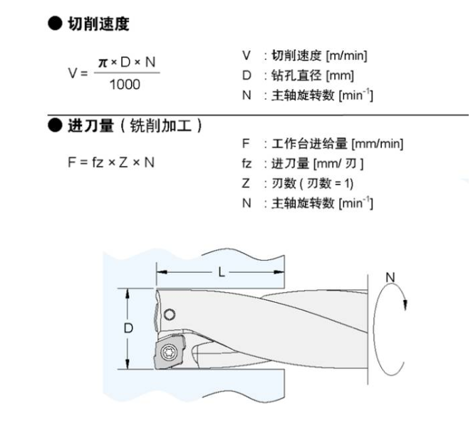 鑽孔加工計算公式 鑽孔加工計算公式
