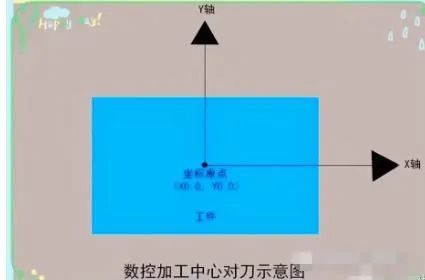 主軸停轉 主軸停轉