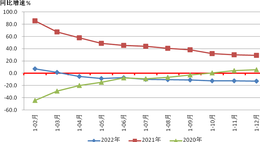 圖(tú)2金屬(shǔ)切削機床產量同比增速情(qíng)況 圖2金屬切削機床產量同比增速(sù)情況