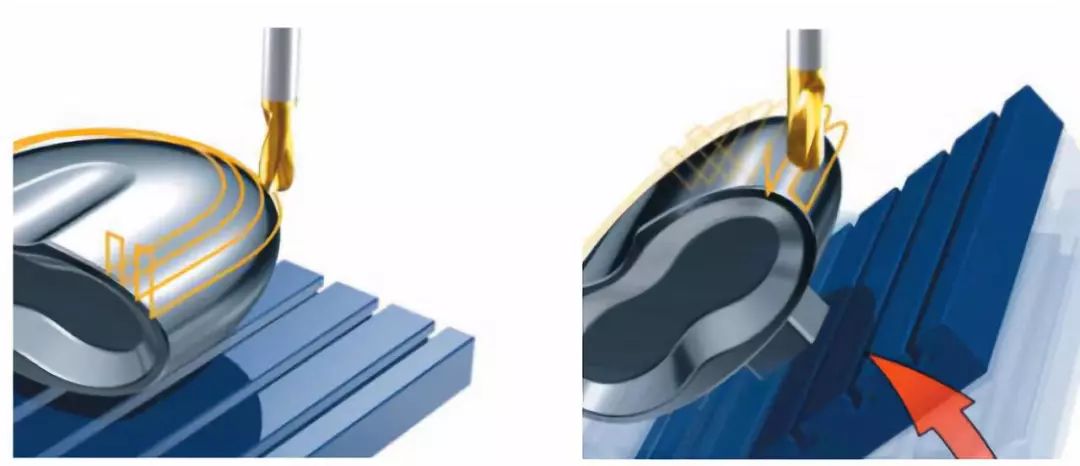 切削方式 切削方式