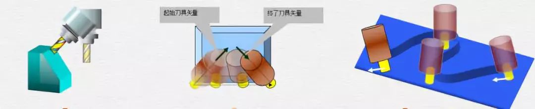 五軸機床刀具側刃切削 五軸機床刀(dāo)具側刃切削