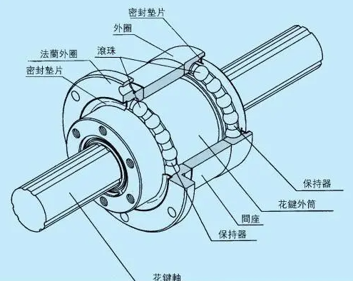 1677744258328726.png 花鍵軸.png